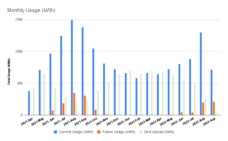 Monthly Usage (kWh).png